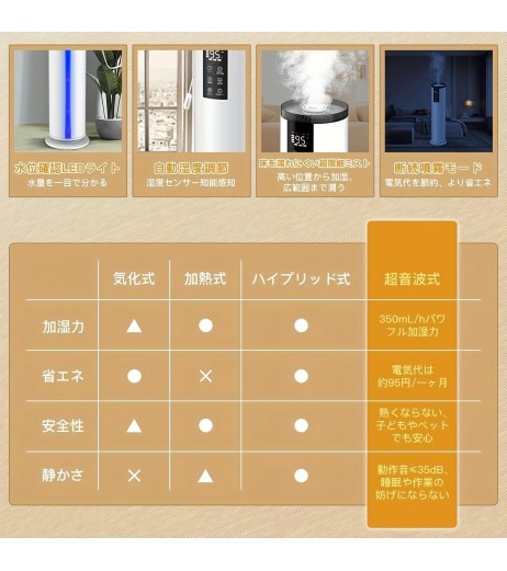 加湿器 大容量 13L【家庭/業務用・アロマ対応】加湿器 タワー型 加湿力350mL/h 4段階ミスト調節 上から給水 静音 省エネ72H連続加湿 超音波加湿器 切タイマー リモコン付き 水位確認可能 お手入れ簡単 湿度センサー 学校/事務所/オフェス/寝室/会所/病院/美容院に適用