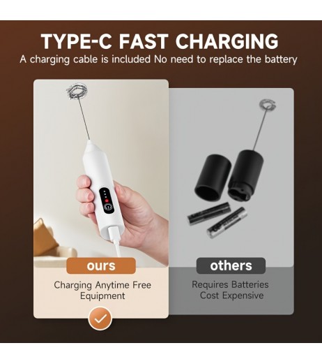 【ホームリラクゼーション】コンパクトUSB充電式電動ミルクフォーマー - 28,000RPMデュアルウィスクラテ、カプチーノ＆コーヒー用フォームメーカー - デジタルディスプレイ付きホワイト