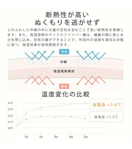 1pc 毛布 シングル 冬 フランネル生地 四層構造 ブランケット セミダブル ダブル 冬用 あったか 吸湿発熱 丸洗いOK