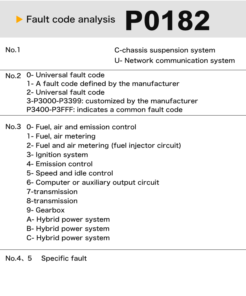 V520 OBD2 Diagnostic Scanner — product view